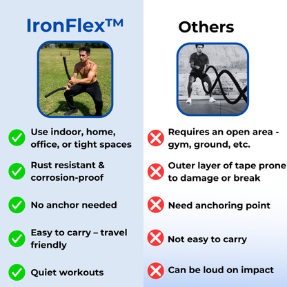 IronFlex™ Cordless Battle Ropes