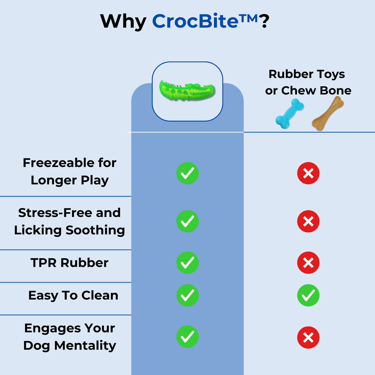 CrocBite™ - Slow Feed Dog Toy