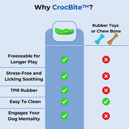 CrocBite™ - Slow Feed Dog Toy