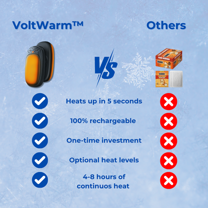 VoltWarm™ - Rechargeable Hand Warmers