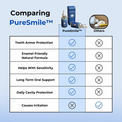 PureSmile™ Tooth Armor