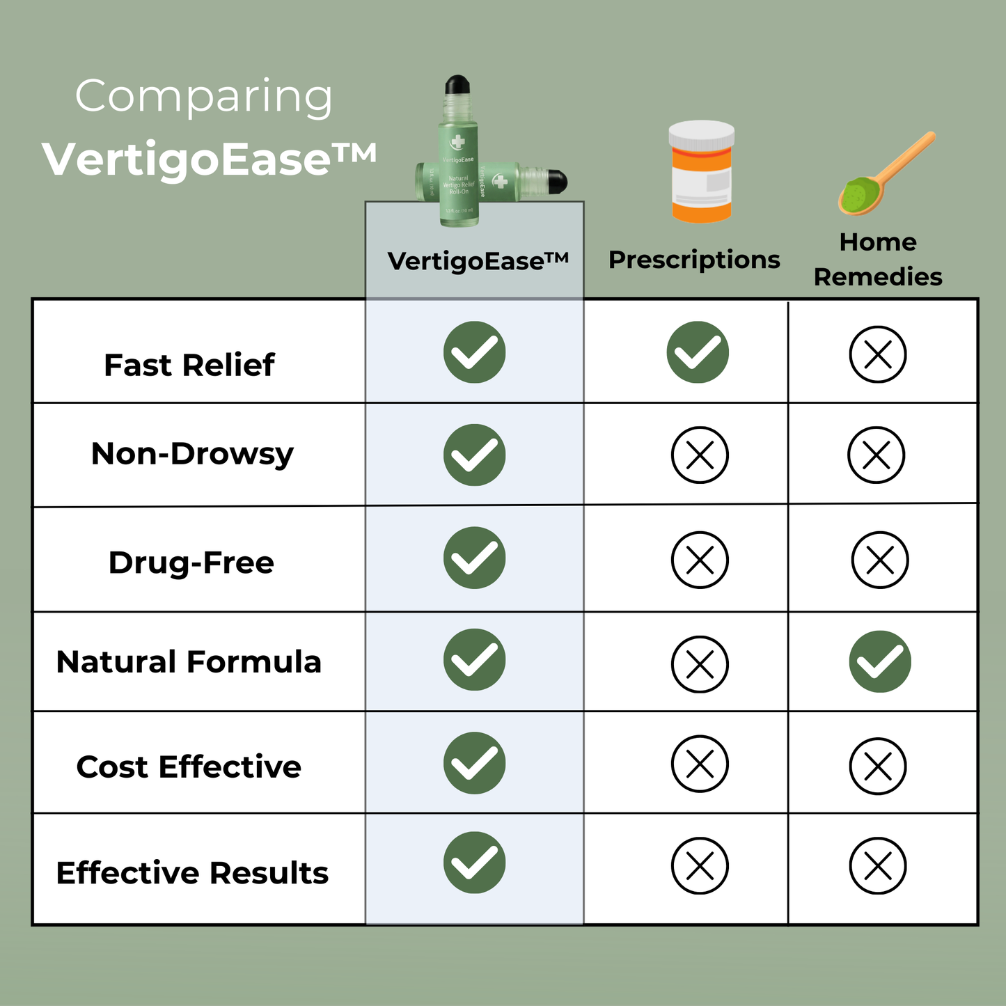 VertigoEase™