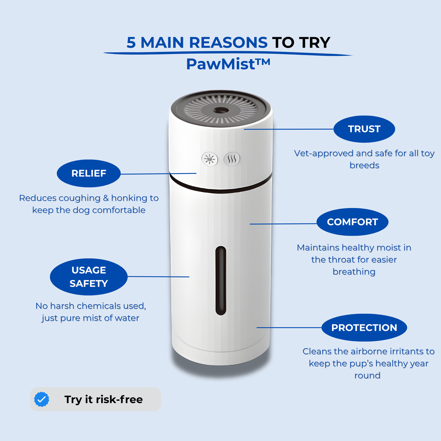 PawMist™ - Breath Ease for Small Dogs