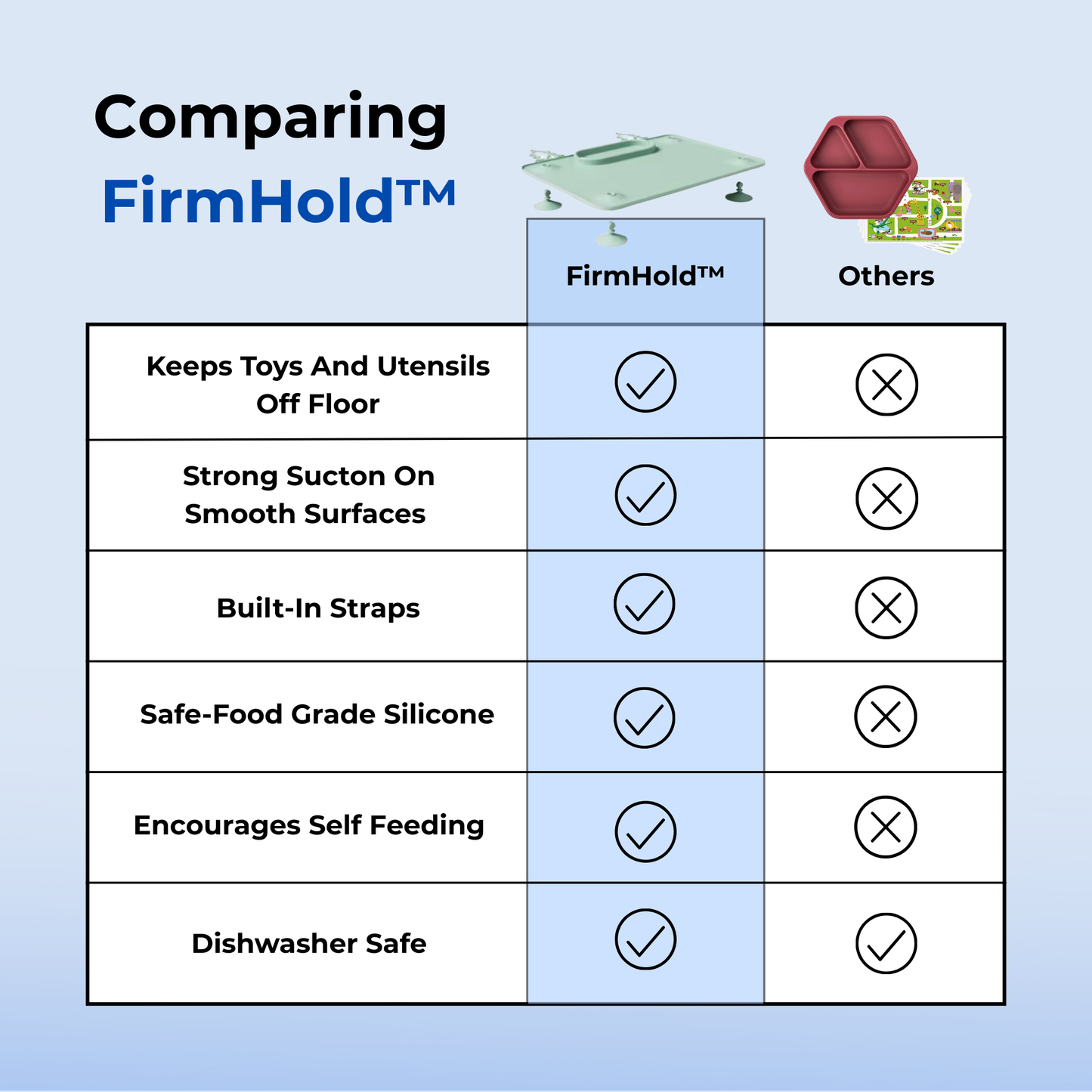 FirmHold™ - Strong Suction Baby Mat