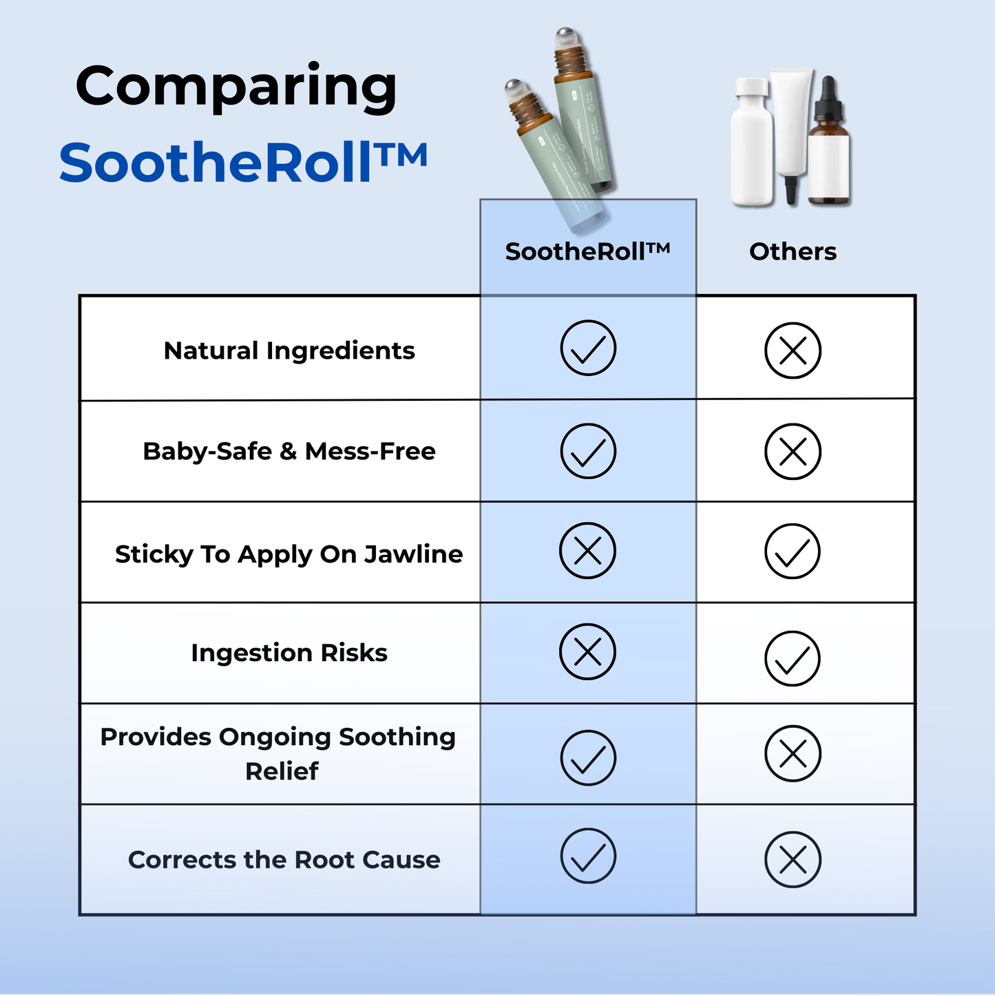 SootheRoll™ - Teething Soothing Roller