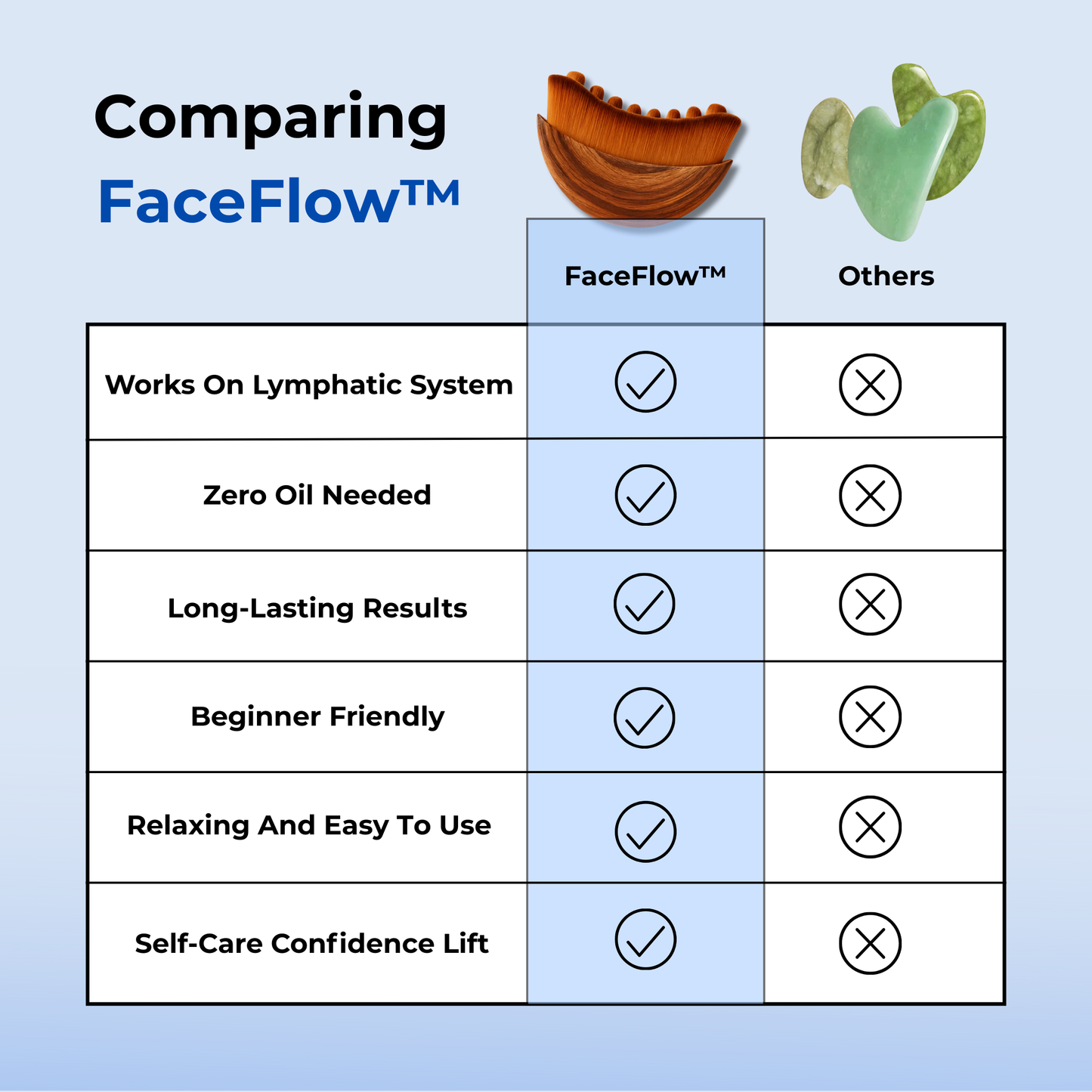 FaceFlow™ - Lymphatic Contour Face Brush