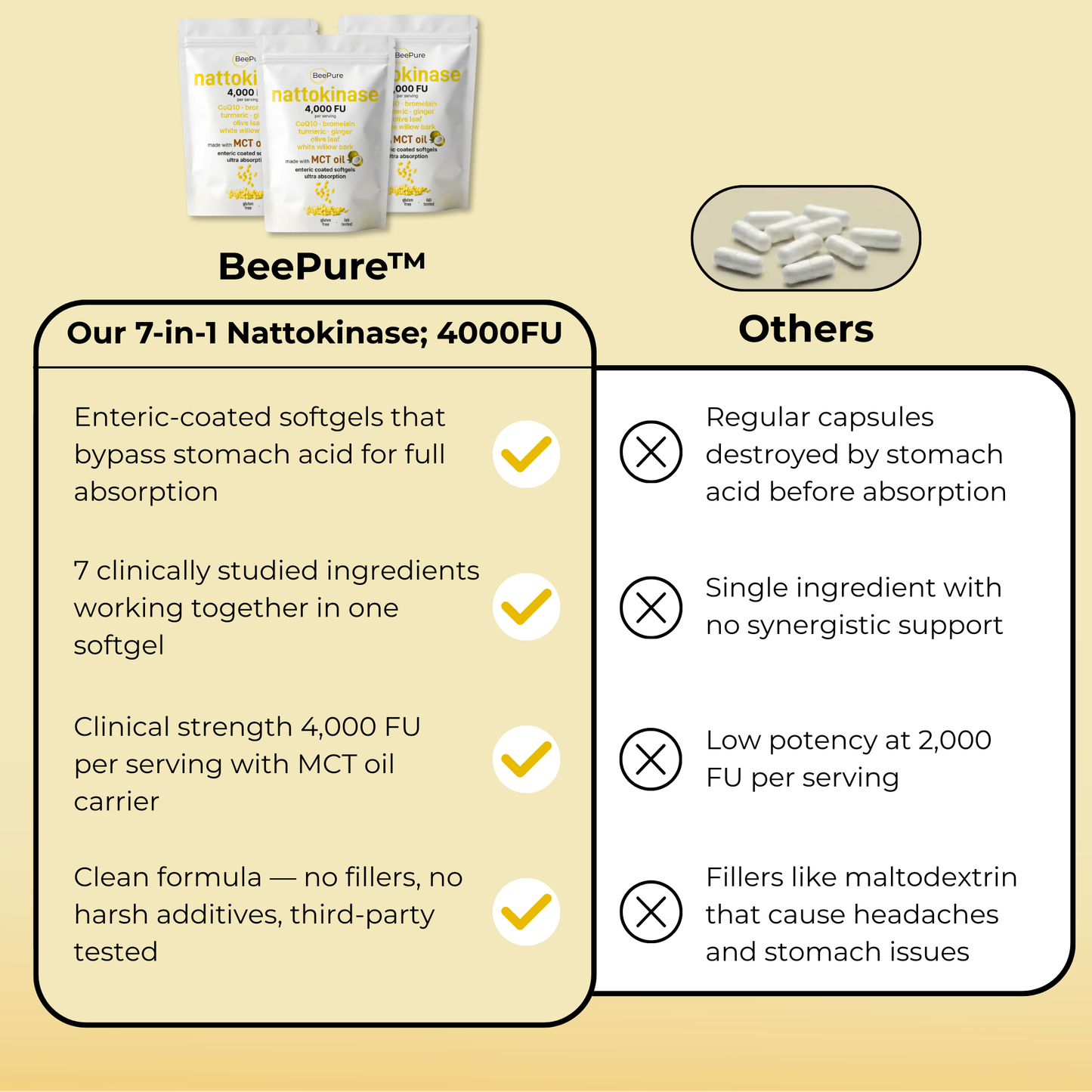 BeePure™ Nattokinase