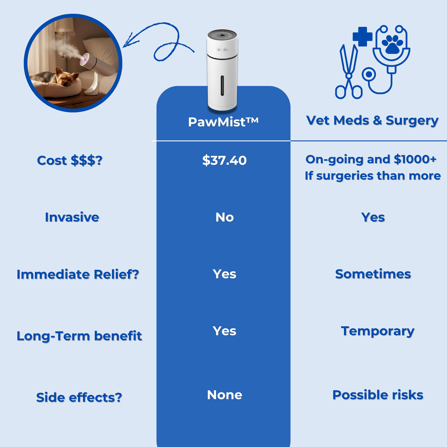PawMist™ - Breath Ease for Small Dogs